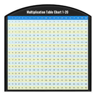 1 to 20 Multiplication Table Chart Door Sign
