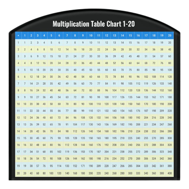 1 to 20 Multiplication Table Chart Door Sign (Contour Front)