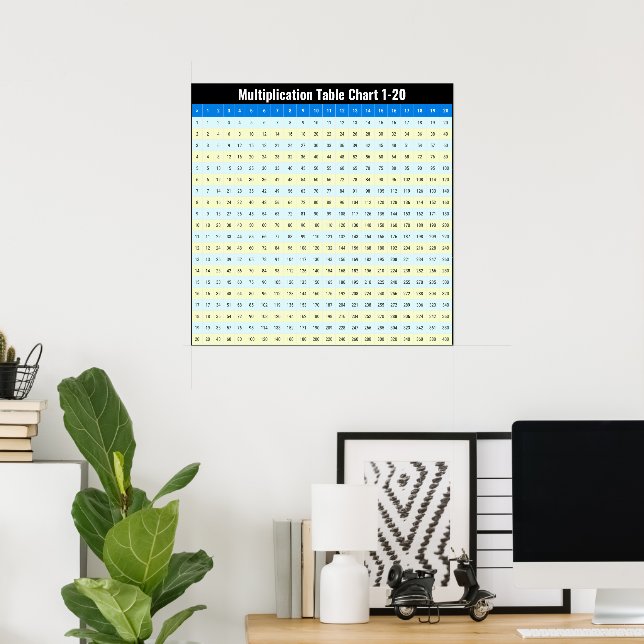 1 to 20 Multiplication Times Tables Chart Poster (Home Office)