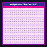 1 to 20 Times Tables | Multiplication Chart Poster<br><div class="desc">Add a touch of stylish learning to your space with this Pink 1 to 20 Times Tables Chart Poster! This isn't your average multiplication chart; it's a cute and functional addition designed with women and girls in mind. The charming pink design makes learning fun and engaging, while the comprehensive 1-20...</div>