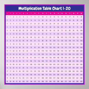1 to 20 Times Tables Multiplication Chart Poster