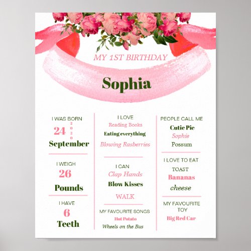 1st Birthday Milestone Floral Pink Poster