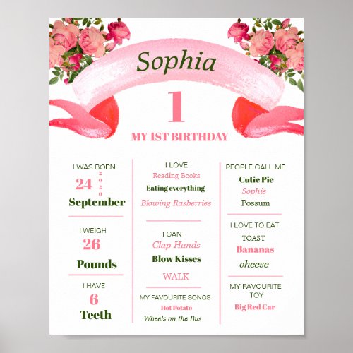 1st Birthday Milestone Floral Pretty Pink Poster