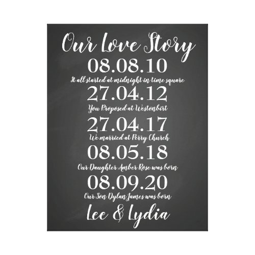 1st Wedding Anniversary our love story dates