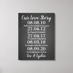 1st Wedding Anniversary our love story dates Canvas Print