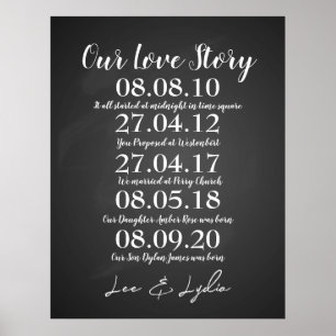 1st Wedding Anniversary our love story dates Poster