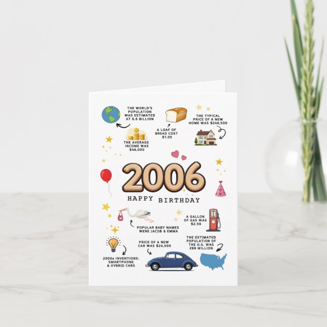 2006 Birthday Card For Son or Daughter (Front)