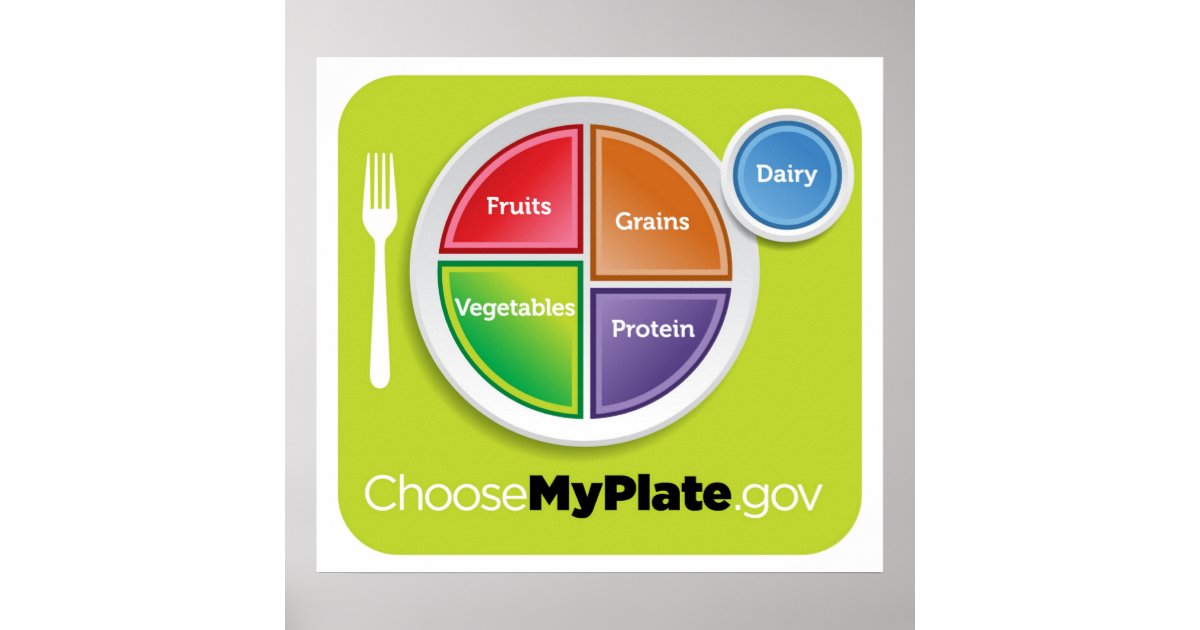 myplate food pyramid poster