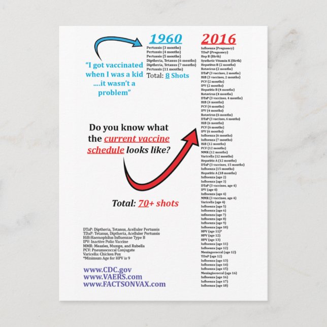 2016 CDC Autism Vaccine Schedule Shot Immunization Postcard (Front)