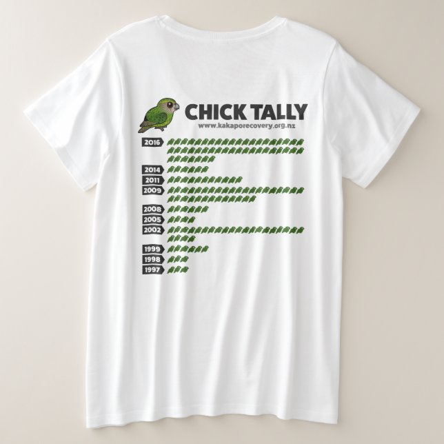 2016 Kakapo Chick Tally Plus Size T-Shirt (Design Back)