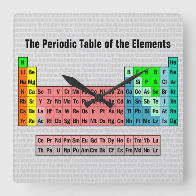 2016 Periodic Table of the Elements Square Wall Clock (Front)