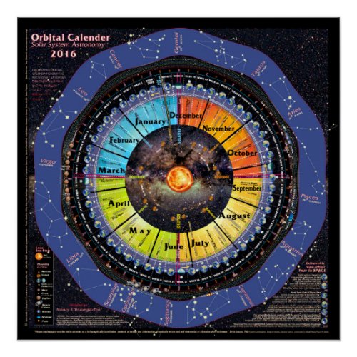 2016 Solar System Orbital Calendar Poster