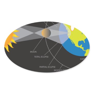 2017 Total Solar Eclipse Across USA Geometry Oval Sticker 2017 Total Solar Eclipse Across USA Geometry Oval Sticker