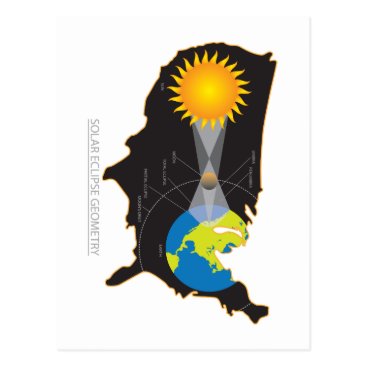 2017 Total Solar Eclipse Across USA Geometry Postcard 2017 Total Solar Eclipse Across USA Geometry Postcard