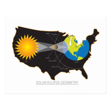 2017 Total Solar Eclipse Across USA Geometry Postcard 2017 Total Solar Eclipse Across USA Geometry Postcard