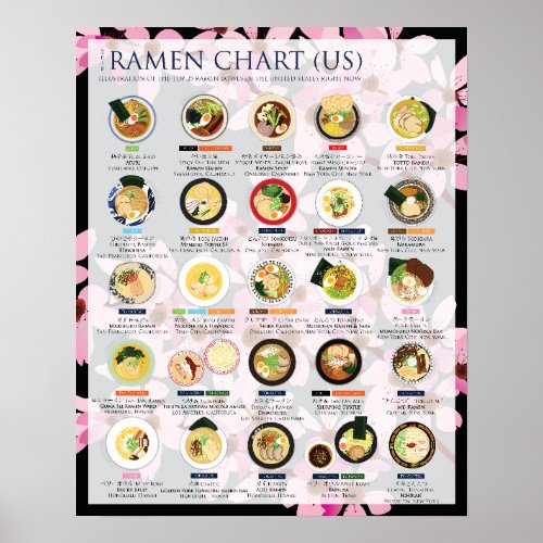 2018 RAMEN CHART IN USA 16X20 Poster