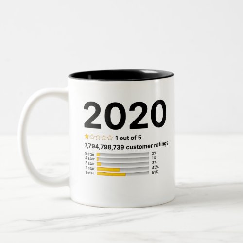 2020 Funny Customer Review Star Rating Two_Tone Coffee Mug