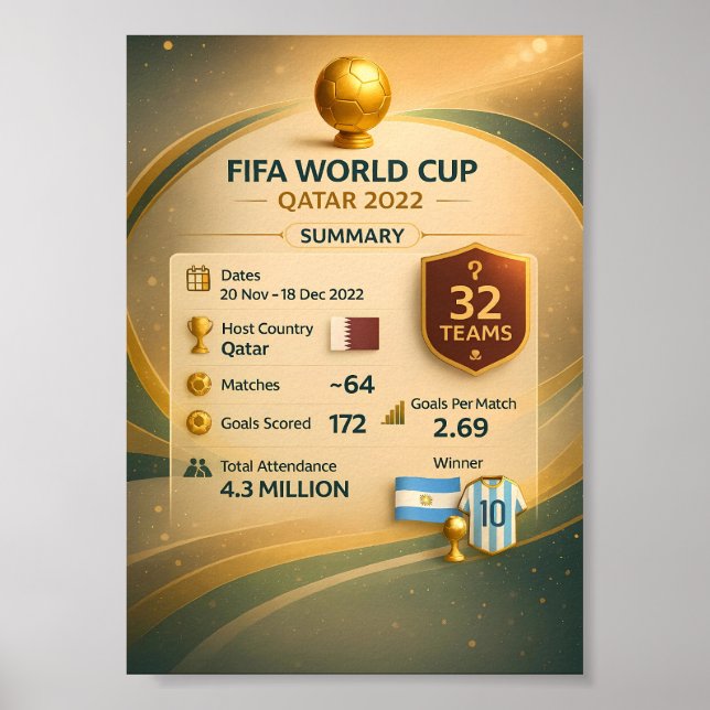 2022 World Cup Qatar Infographic Poster (Front)