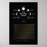 Phases of the Moon Poster