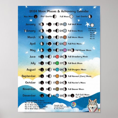 2024 Moon Phases  Astronomy Calendar  Poster