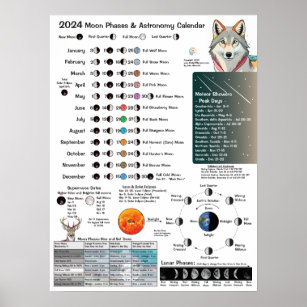 2024 Moon Phases Astronomy Calendar Poster