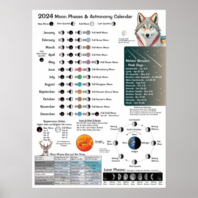 2024 Moon Phases Astronomy Calendar Poster (Front)