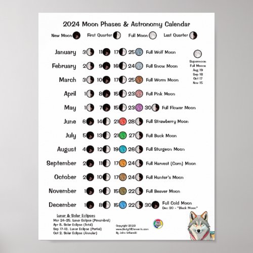 2024 Moon Phases  Astronomy Calendar Poster