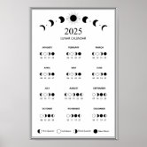 Phases of the Moon Poster
