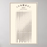 Phases of the Moon Poster