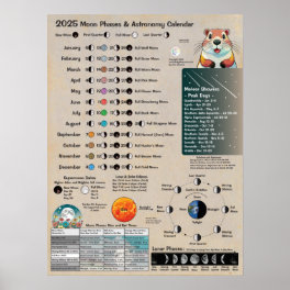 2025 Moon Phases Astronomy Calendar Poster