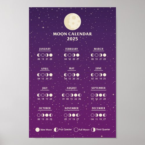 2025 Space Yearly Moon Phase Lunar Calendar Poster
