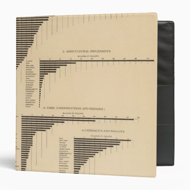 202 Value, products selected industries 1900 3 Ring Binder (Front/Inside)