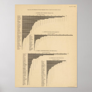 202 Value, products selected industries 1900 Poster