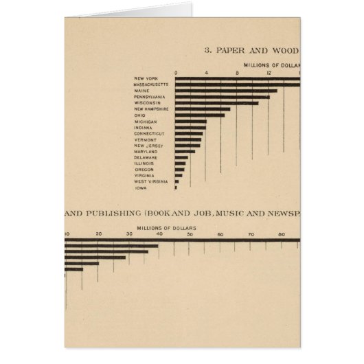 203 Value, products selected industries 1900 Cards (Front)