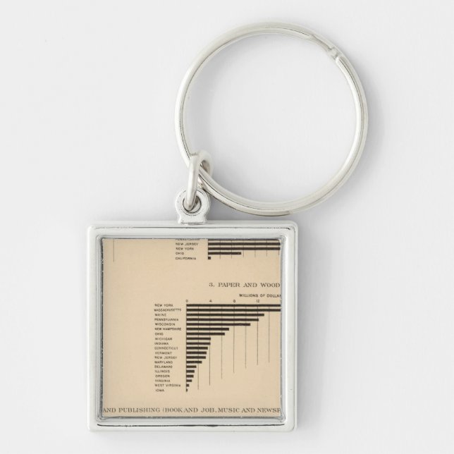 203 Value, products selected industries 1900 Keychain (Front)