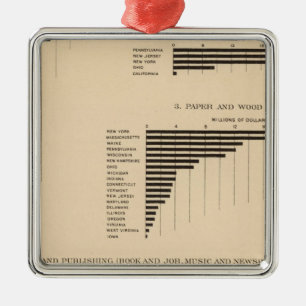 203 Value, products selected industries 1900 Metal Ornament