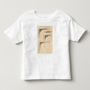 203 Value, products selected industries 1900 Toddler T-shirt