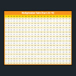 20 > 40 Multiplication Chart | Times Tables Poster<br><div class="desc">Elevate your math skills with our Educational 20, 10 to 40 Multiplication Chart! This isn't your basic times tables poster; it's a powerful tool designed for advanced learners and those ready to conquer higher multiplication facts. This comprehensive chart covers the crucial 20-40 range, providing a clear and concise visual reference...</div>