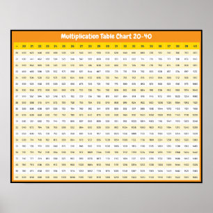 20 > 40 Multiplication Chart   Times Tables Poster