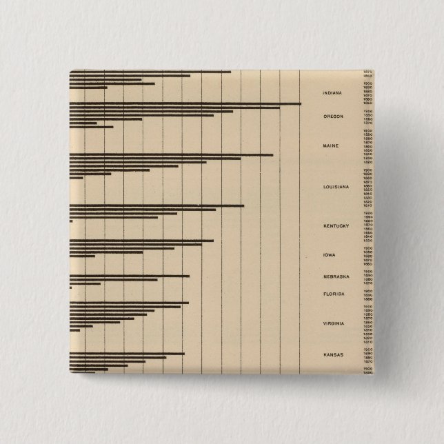 20 Urban to total population by states Button (Front)