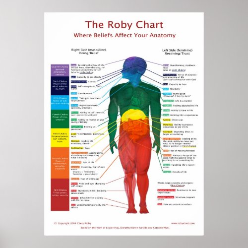 20x28 Chakra Chart The Roby Chart