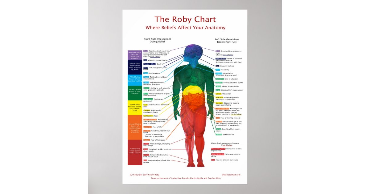 chakra chart pdf