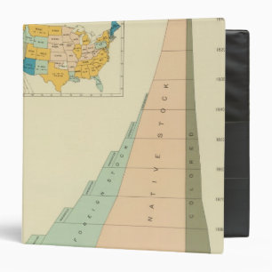22 Growth elements of population 17901890 Binder