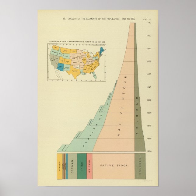 22 Growth elements of population 17901890 Poster (Front)