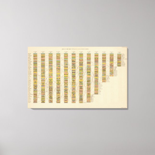 22 Rank of cities Canvas Print (Front)