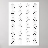 Ukulele Chord Chart