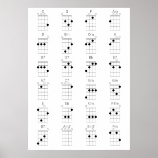 24 Common Ukulele Chords Chart - Uke Cheat Sheet