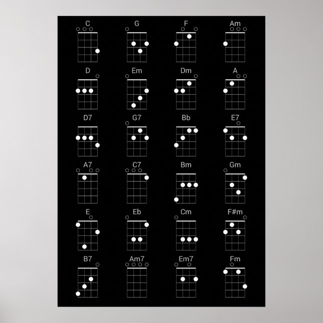 24 Common Ukulele Chords Chart - Uke Cheat Sheet (Front)