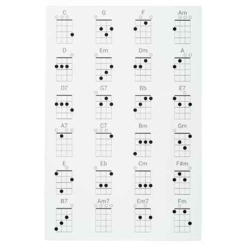 24 Common Ukulele Chords Chart _ Uke Cheat Sheet P Metal Print