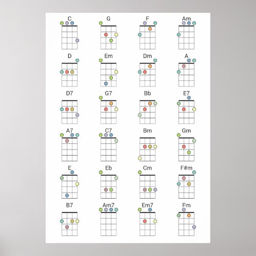 24 Common Ukulele Chords Colored Reference Chart